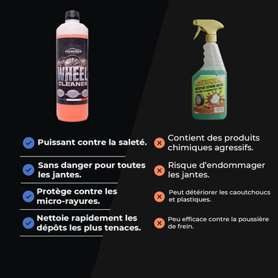 Comparatif entre le nettoyant jantes CleanTech et un produit classique – plus sûr, plus puissant et sans produits chimiques agressifs.