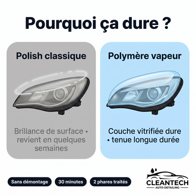 Polish classique vs polymère vapeur – pourquoi ça dure