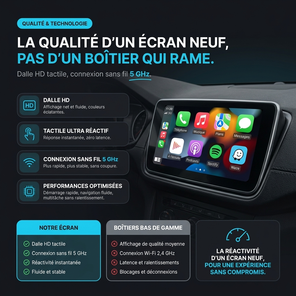 Autoradio CarPlay & Android Auto Peugeot 307 (2002-2013) – TYPE C – Dalle HD tactile, connexion sans fil 5 GHz