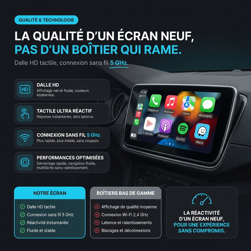 CarPlay Volkswagen Polo 4 (2001-2009) – TYPE A